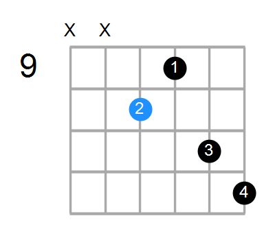 C7 Chord